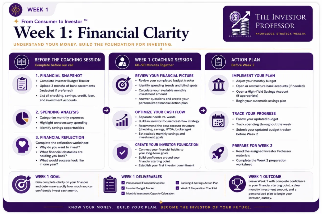 Week 1 Financial Clarity program roadmap showing preparation, coaching session, action plan, goal, deliverables, and outcome.